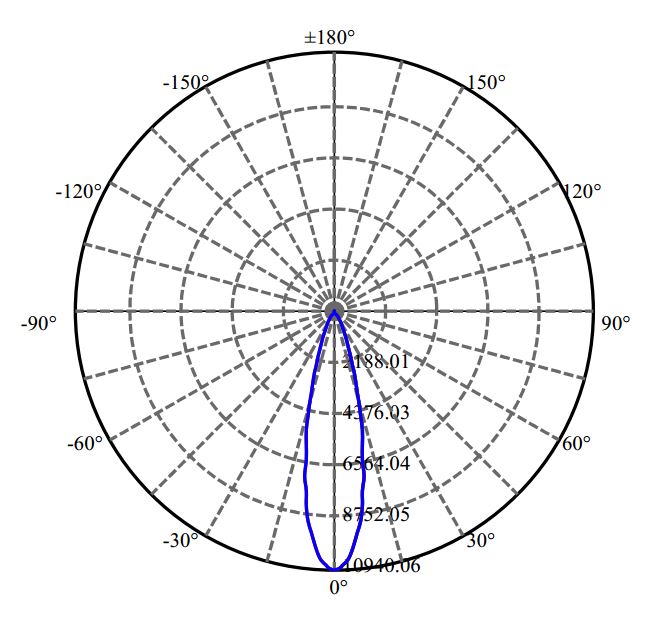 Nata Lighting Company Limited - Evenly Light Shape